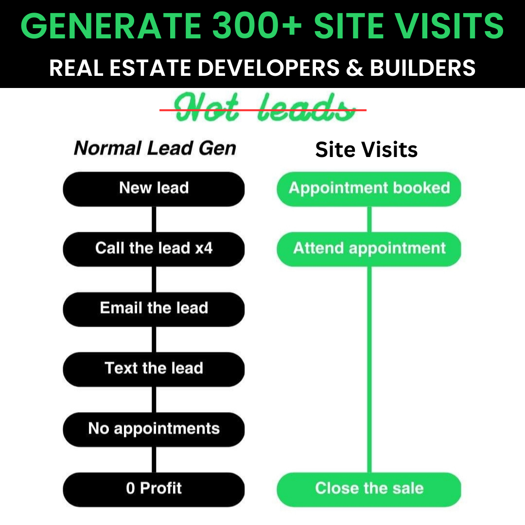 Generate Site Visits